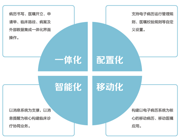 发展战略-01